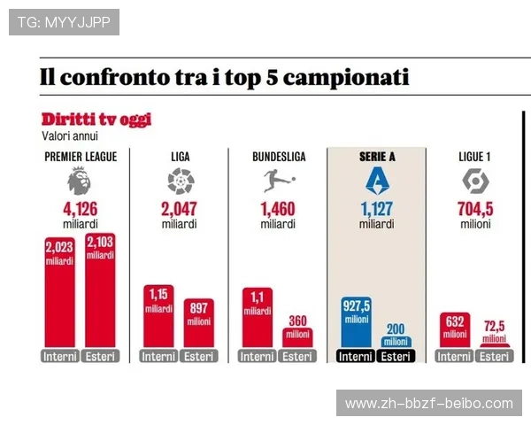 西甲联赛转播平台及国际观赛方式大全